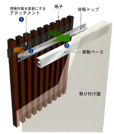Wall スクリーンの特長